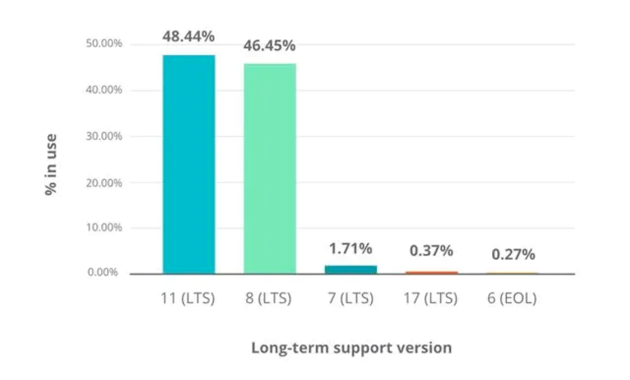 JDK 16 贡献排名