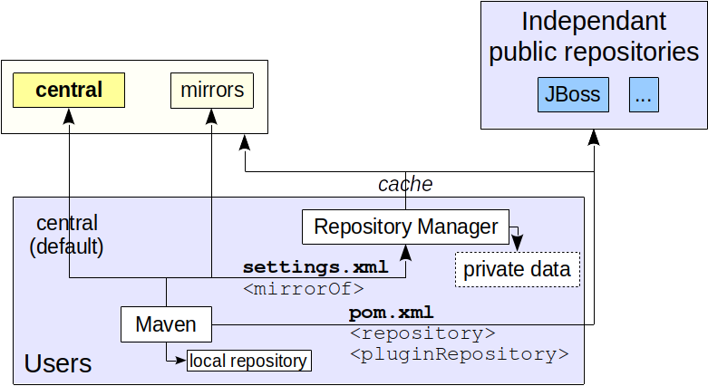 repository