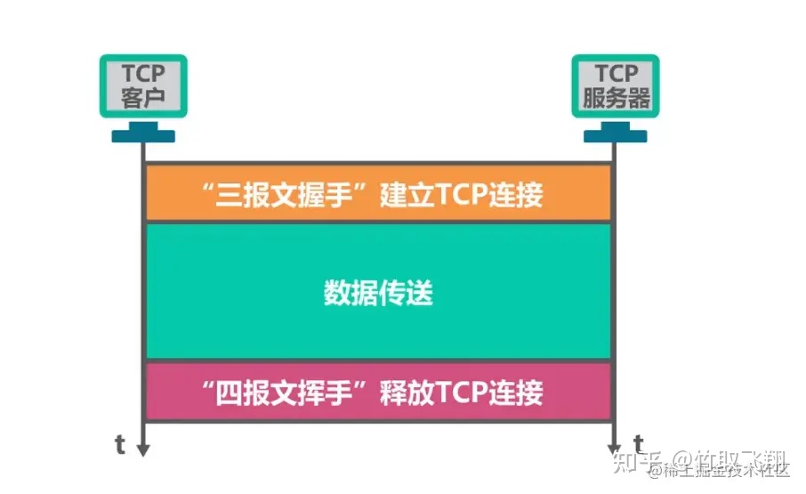 TCP